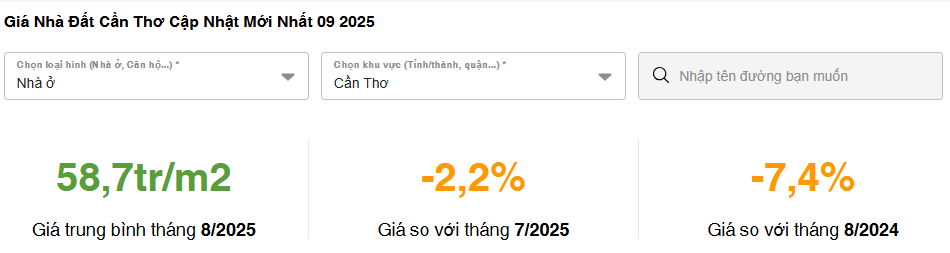 Giá nhà Cần Thơ cập nhật mới nhất