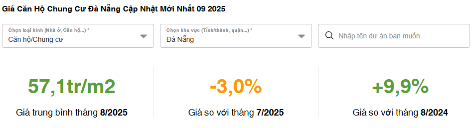 Cập nhật giá chung cư Đà Nẵng mới nhất