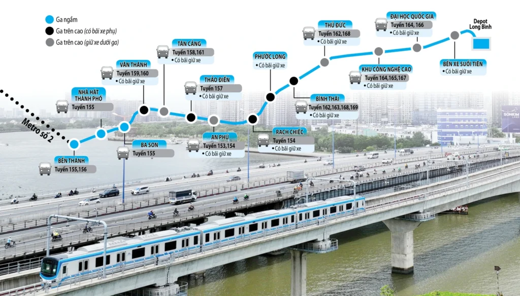 Khám phá bản đồ metro TPHCM, thông tin về tuyến số 1 – 2 và các tuyến đang quy hoạch. Xem chi tiết sơ đồ tuyến metro, ga kết nối và map tổng thể.