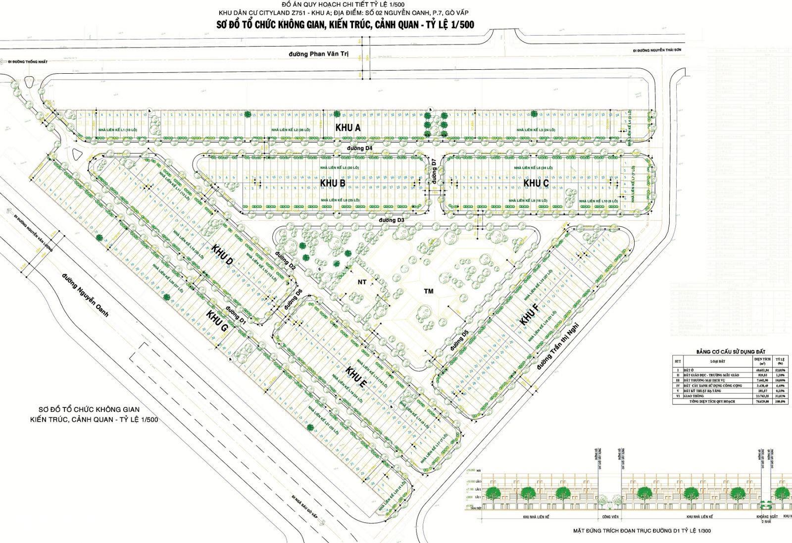 Mặt bằng điển hình nhà phố Cityland Z751