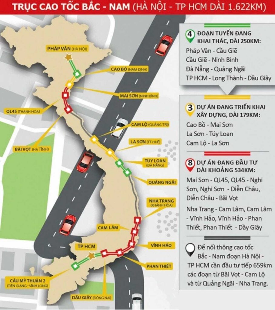Tiến độ thi công cao tốc Bắc Nam