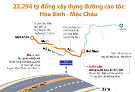 Cao tốc Hòa Bình Mộc Châu được đầu tư với nguồn vốn lớn