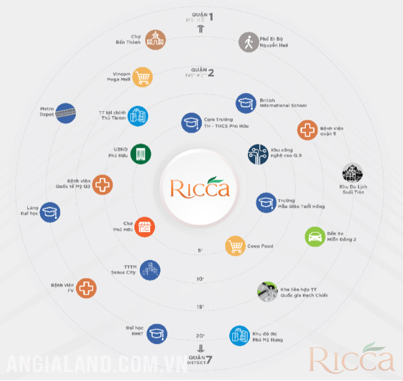 Tiện ích ngoại khu tại chung cư Ricca