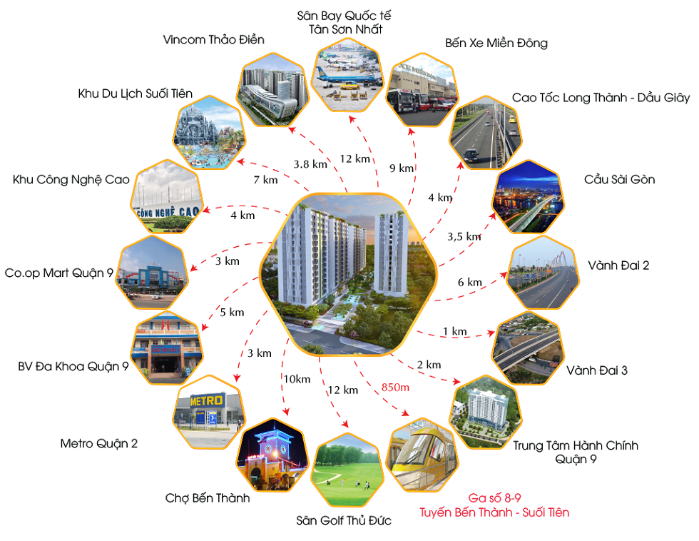 Vị trí Him Lam Phú An so với các tiện ích ngoại khu