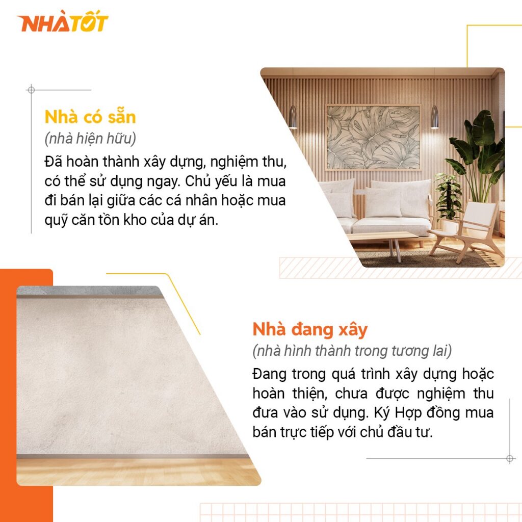 Infographic phân biệt nhà có sẵn và nhà đang xây trong giao dịch bất động sản, minh họa khái niệm và đặc điểm từng loại.