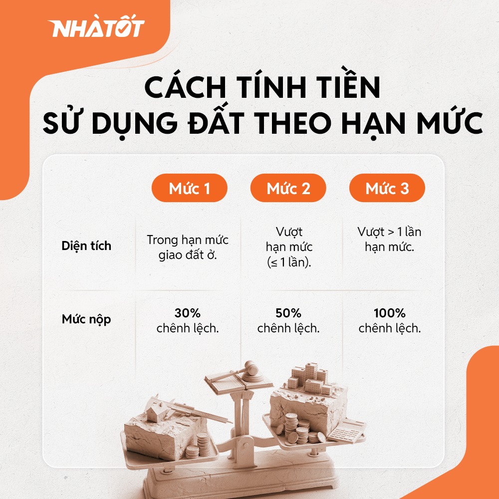 Bảng so sánh 3 mức tính tiền sử dụng đất