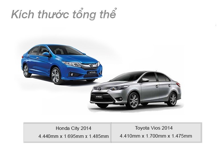 Kích thước của Honda City và Toyota Vios. Nguồn: danhgiaxe.com