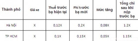 Tư vấn xe ô tô cũ và mới dưới con mắt thợ máy tu van xe o to cu va moi duoi con mat tho may