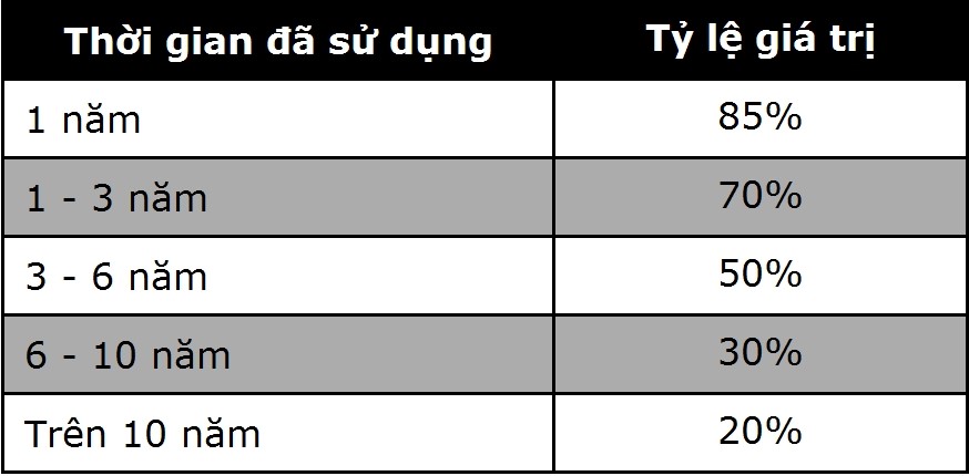 Tư vấn xe ô tô cũ và mới dưới con mắt thợ máy tu van xe o to cu va moi duoi con mat tho may
