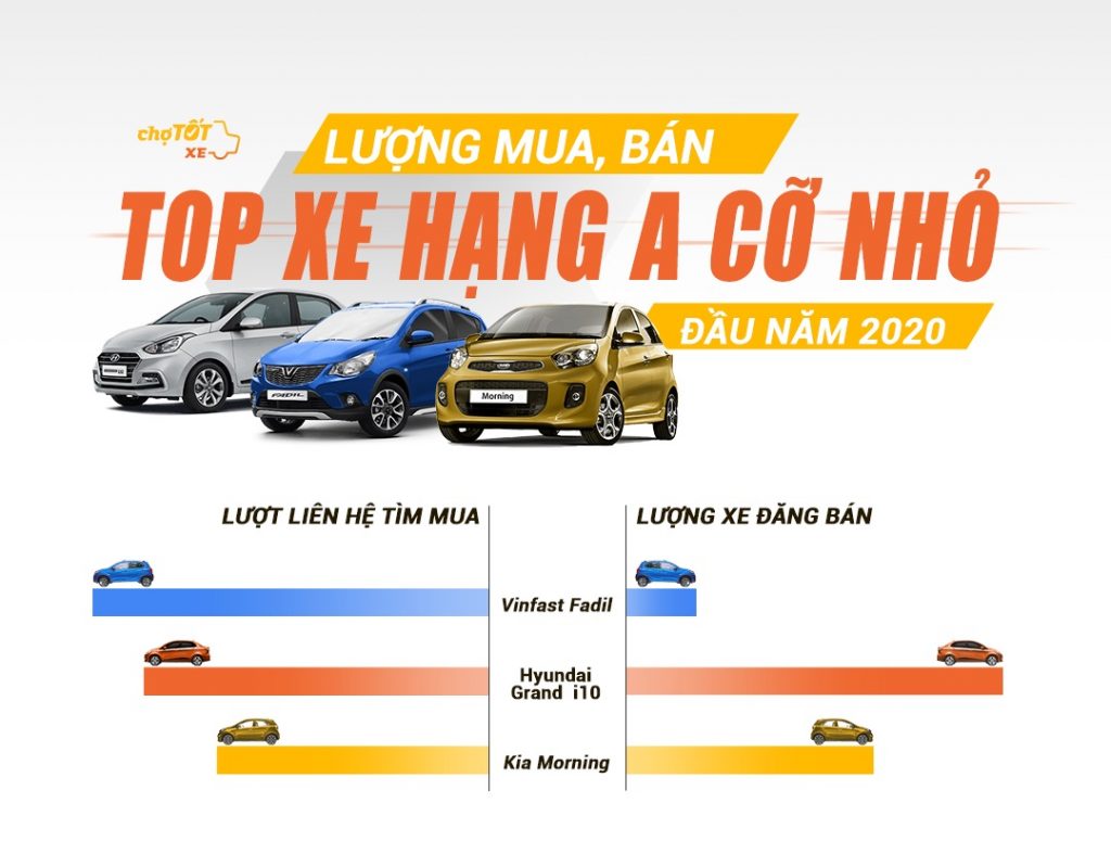 Hậu Covid-19, thị trường xe ô tô hạng A biến động ra sao? thi-truong-o-to-6-thang-dau-2020-2