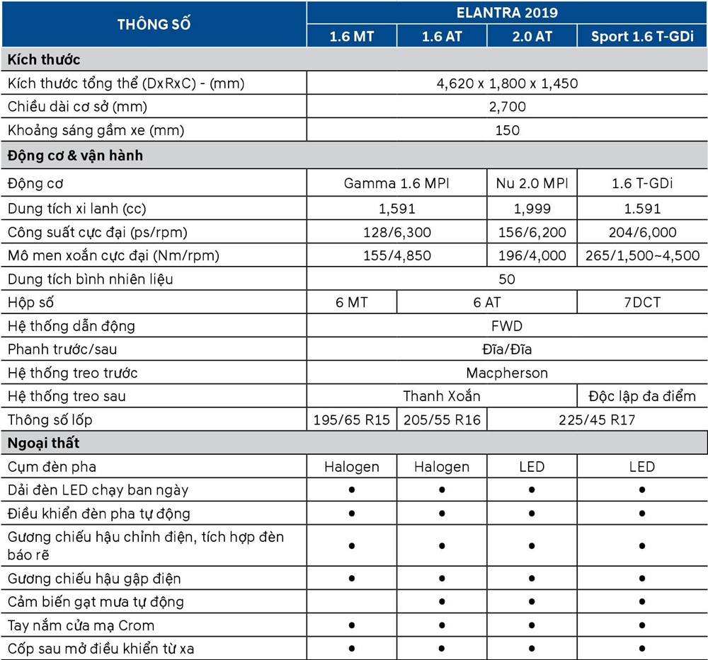 Bảng thông số kỹ thuật Hyundai Elantra