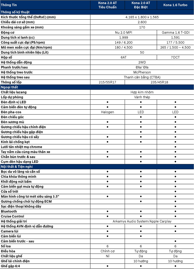 Bảng thông số kỹ thuật chi tiết của xe Hyundai Kona
