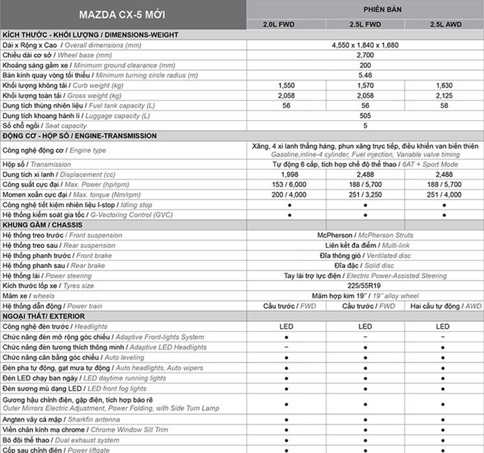Bảng thông số kỹ thuật chi tiết xe Mazda CX5 2020