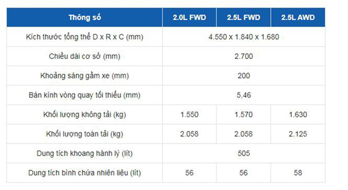 Bảng thông số kỹ thuật xe Mazda CX 5 2018 về kích thước