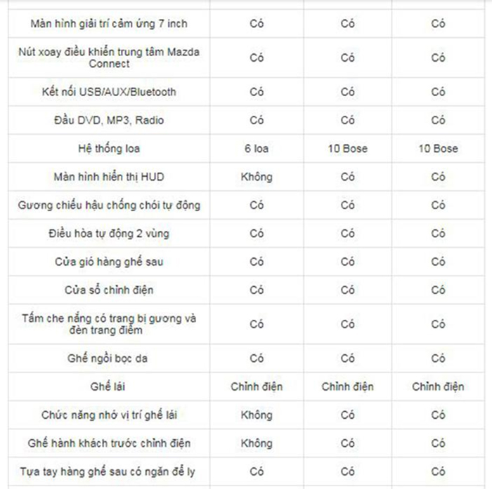 Bảng thông số kỹ thuật xe Mazda CX 5 2018 về nội thất