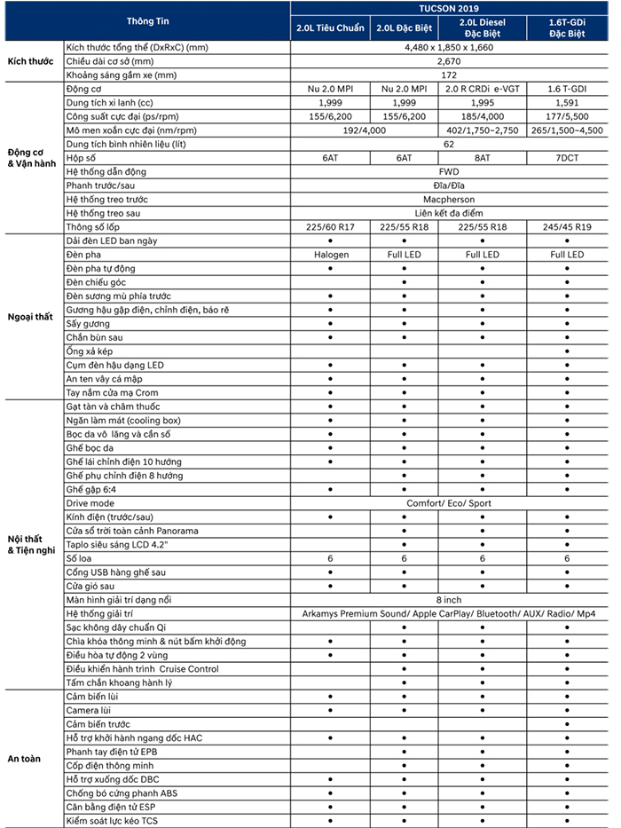 Bảng so sánh thông số kỹ thuật xe Tucson bản thường và đặc biệt