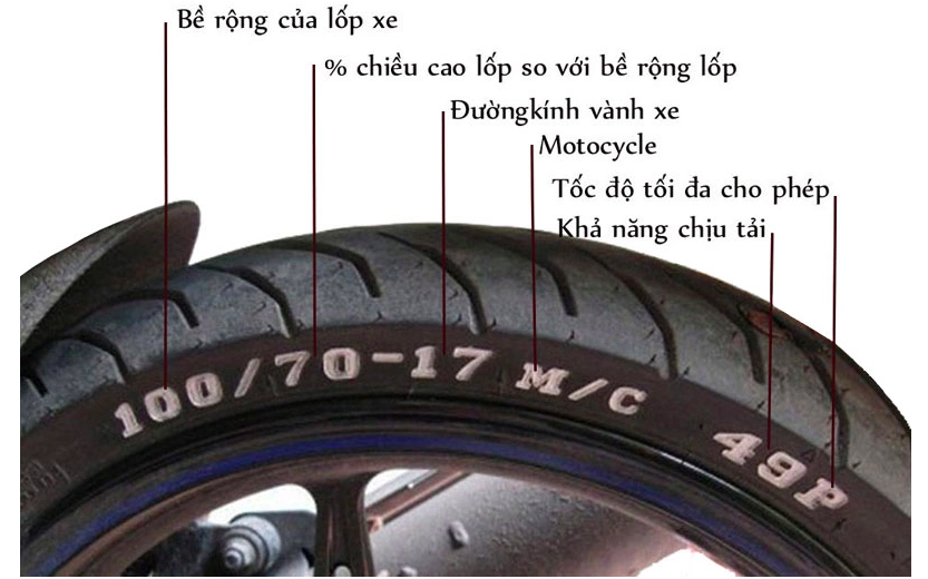 ký hiệu thông số lốp xe máy