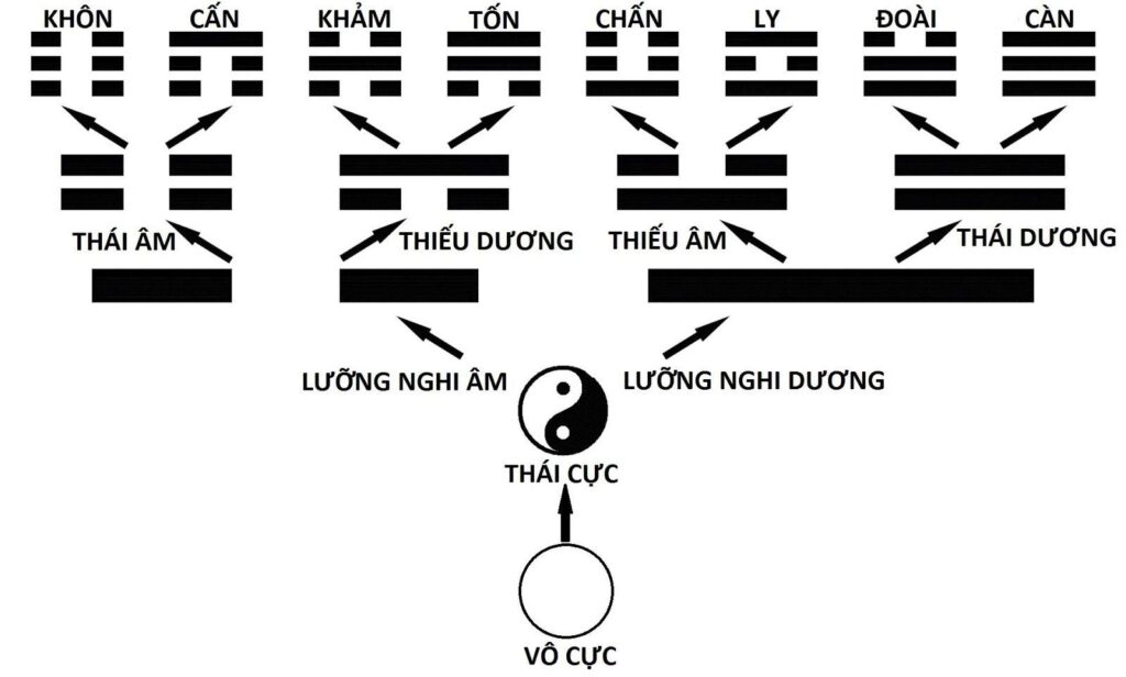 đọc biển số xe theo quẻ kinh dịch