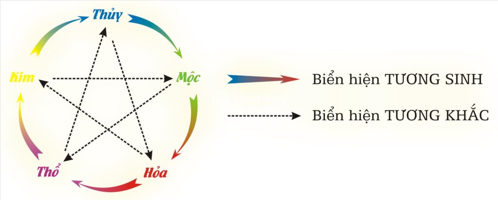 đọc biển số xe theo ngũ hành