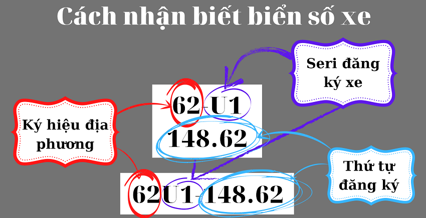 đọc biển số xe ý nghĩa