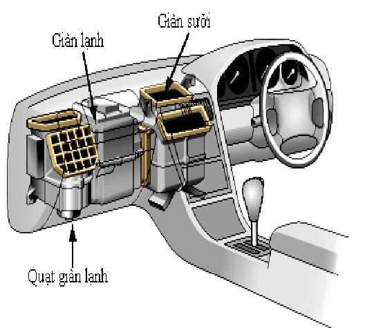 Dàn lạnh được lắp đặt phía trước xe ô tô