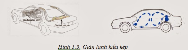 Hệ thống dàn lạnh được lắp theo kiểu kép