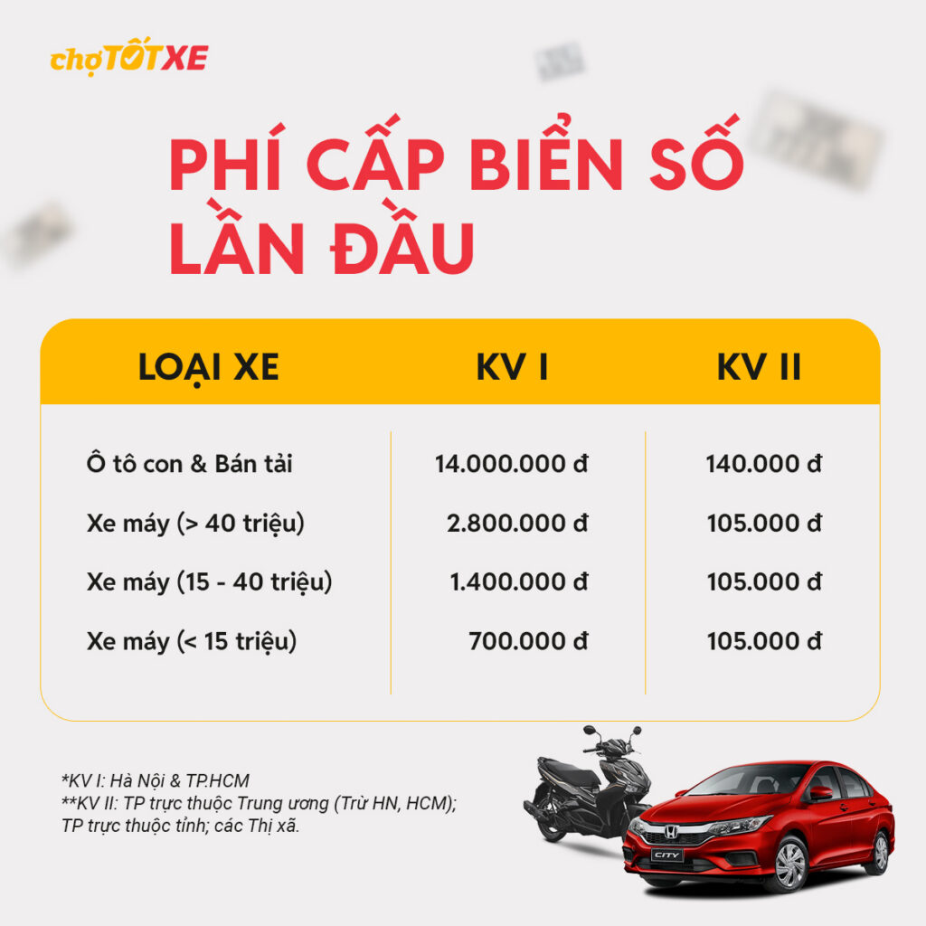 Phí cấp biển số lần đầu